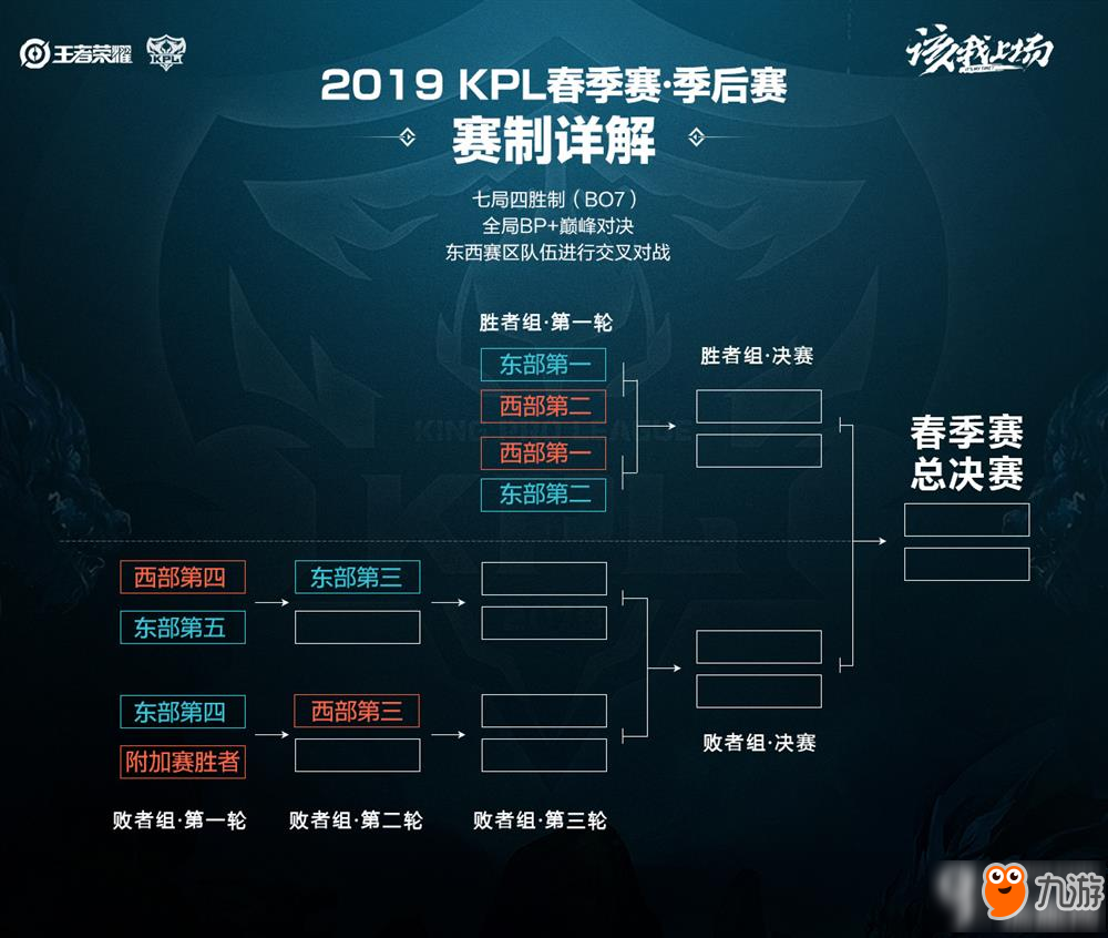 球的快发与 球的快发与